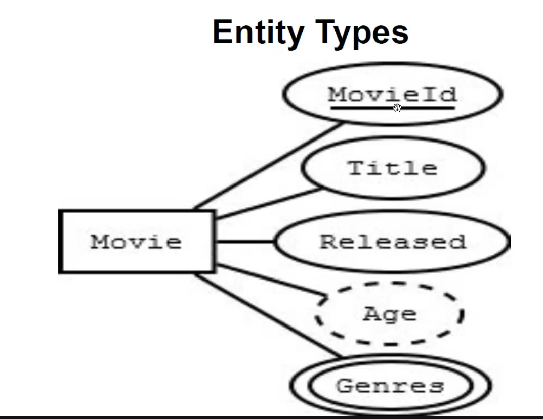 entitytypes